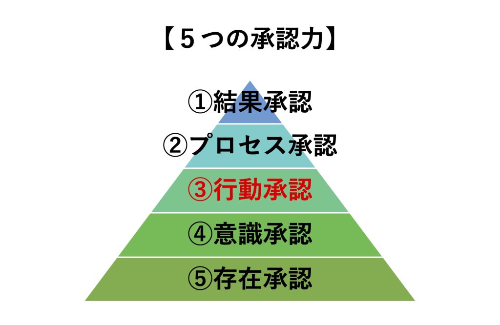 行動承認とは - GENコンサルティング
